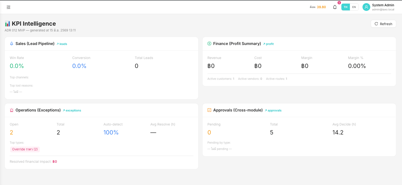 IAXO Finance