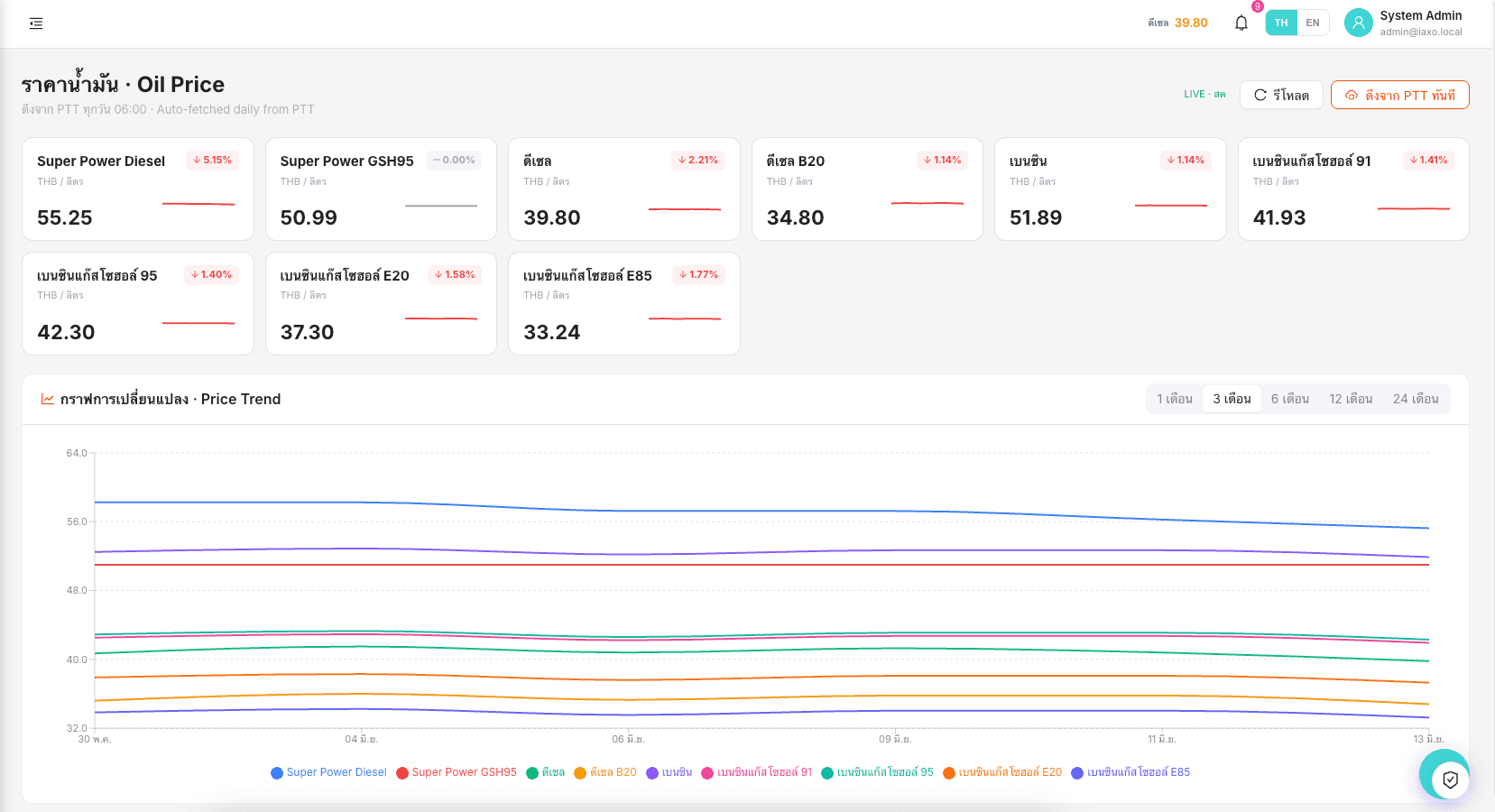 IAXO Platform